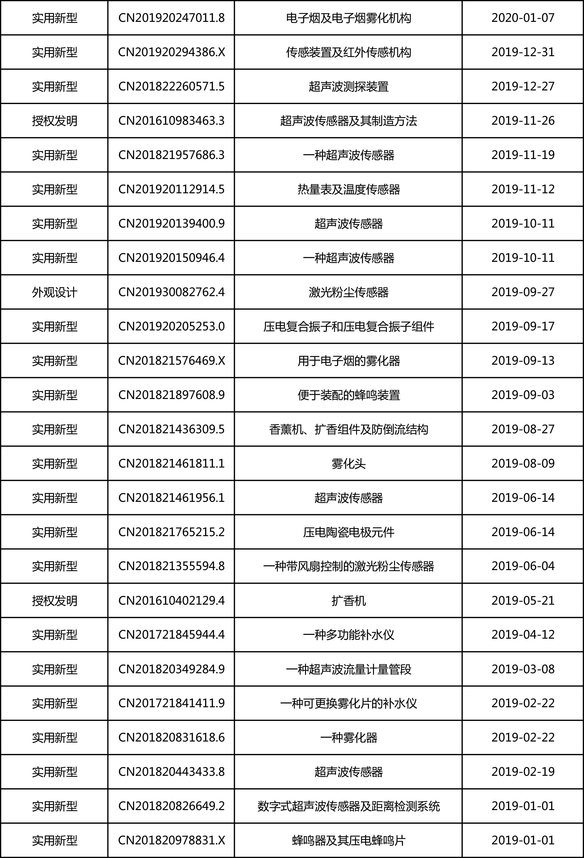 专利明细-每月更新-3.jpg