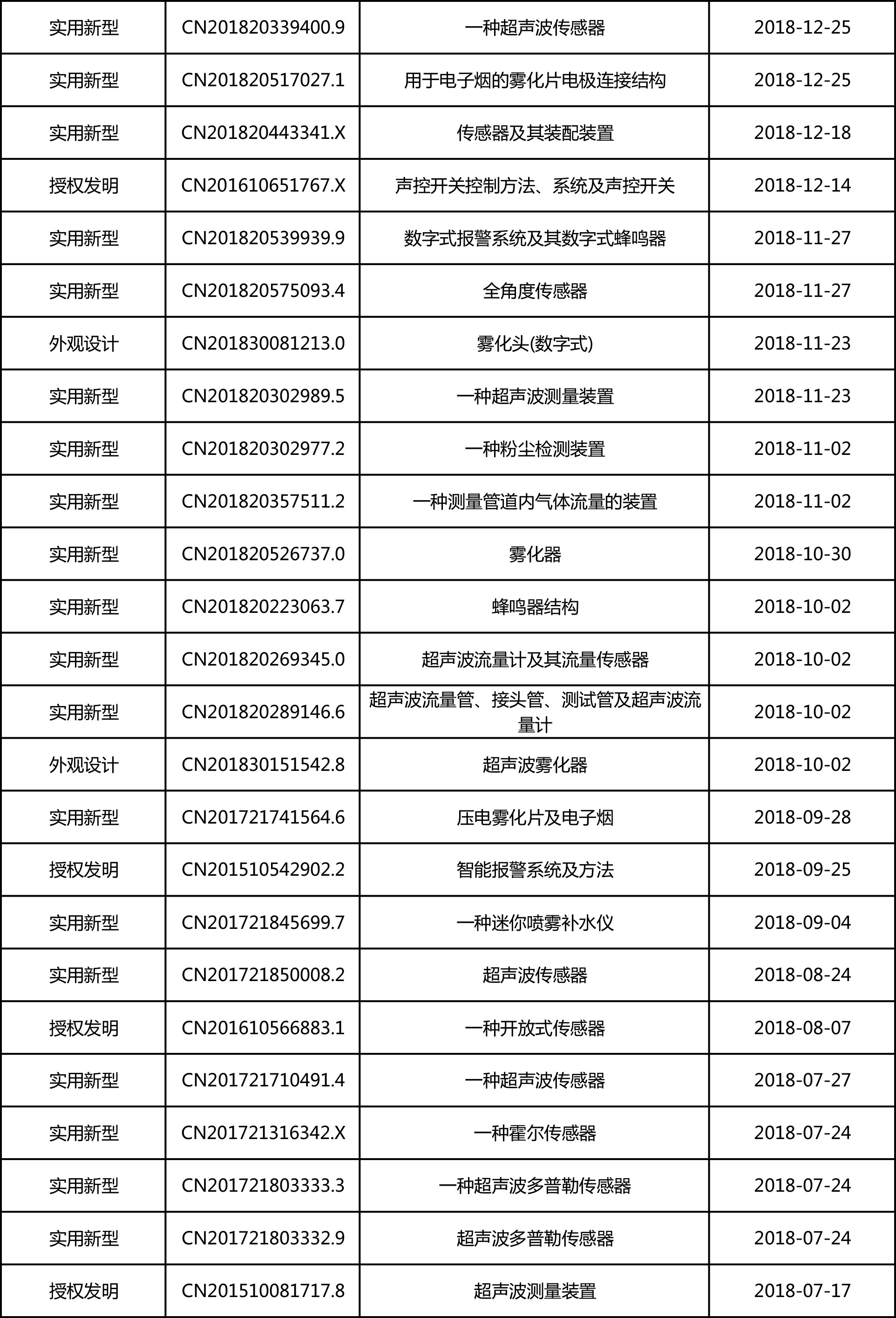 专利明细-每月更新-4.jpg