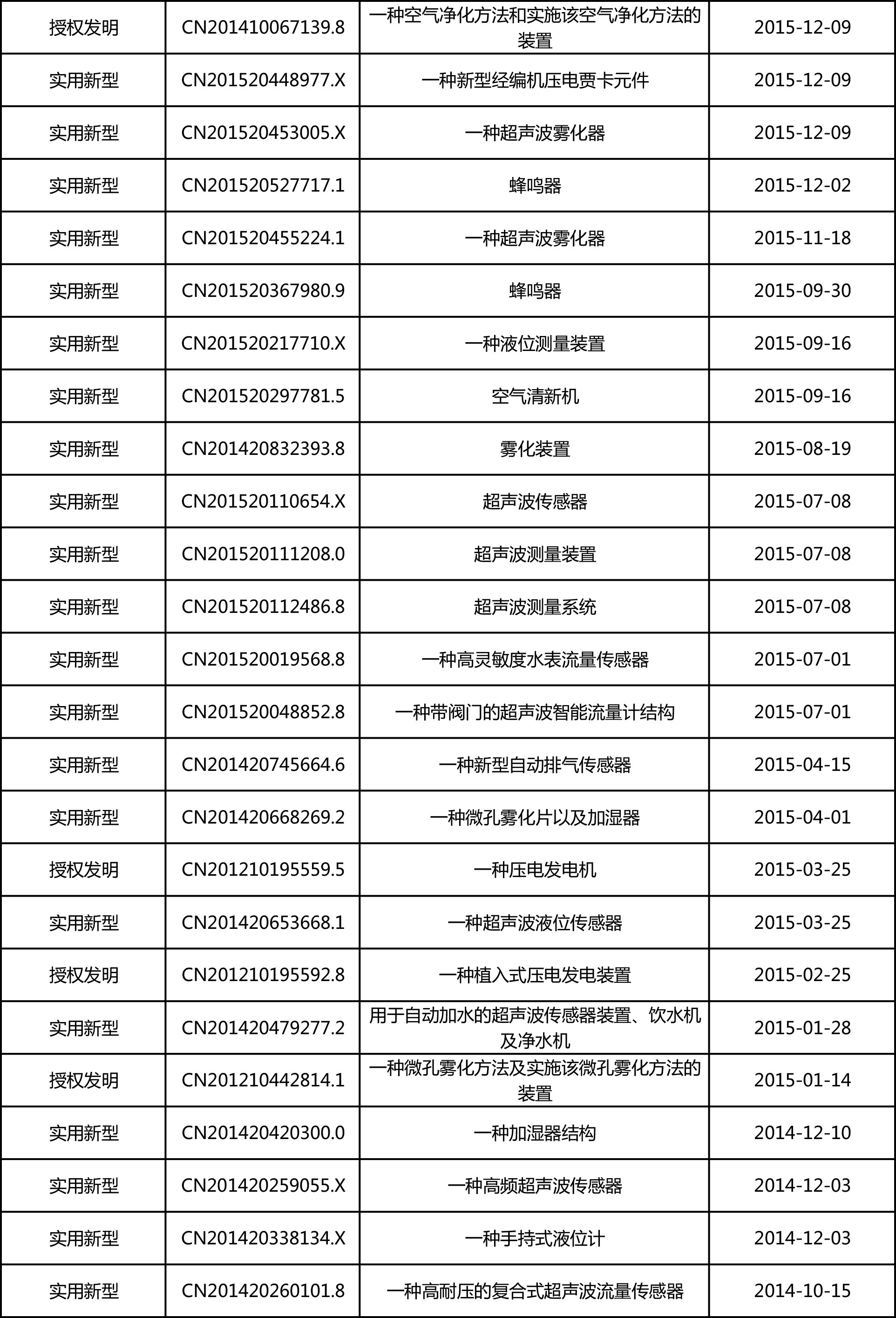 专利明细-每月更新-8.jpg